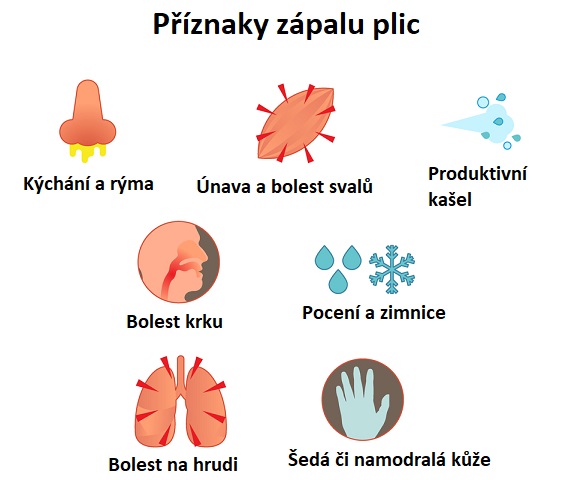 Obecné příznaky zápalu plic