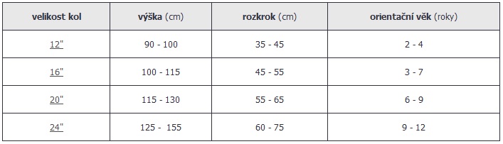 kolo-dite