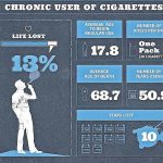 Čísla smrti – kolik minut si „odkouříte“ jednou cigaretou? A kolik užíváním heroinu?