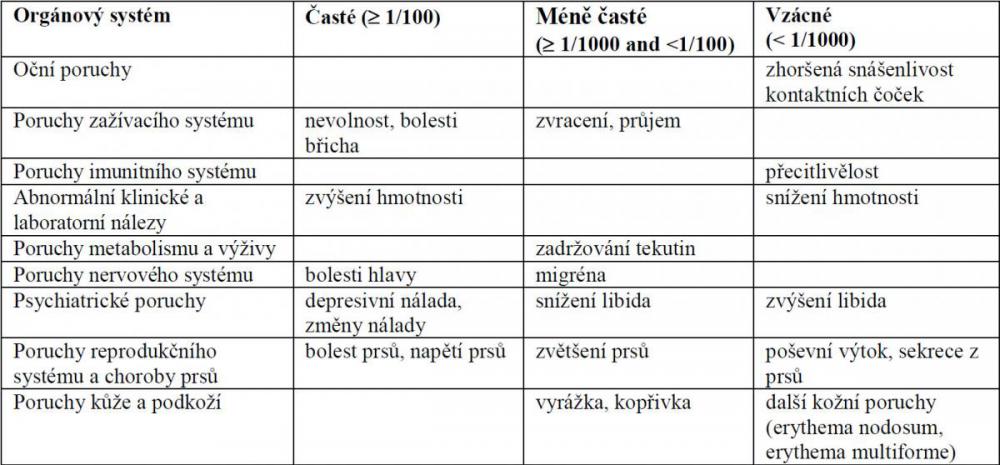 lunafem-nezadouci-ucinky