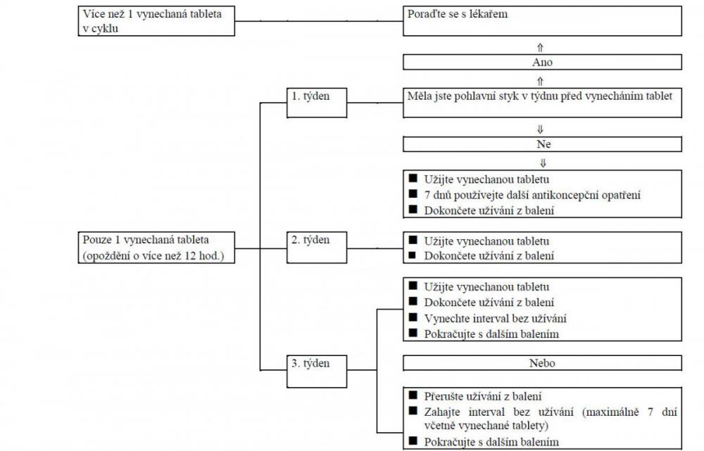 lunafem-schema