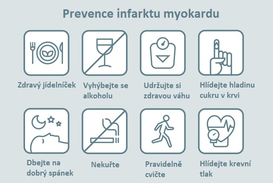 Prevence infarktu myokardu