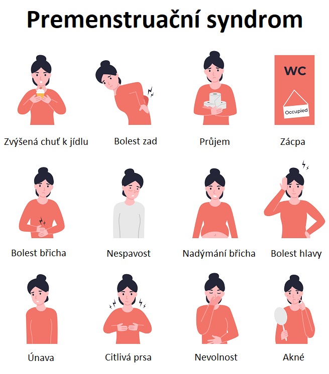 Premenstruační syndrom - ilustrace