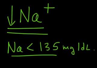Pokud je hladina sodíku v krvi nižší než 135 mEq / L, je to hyponatremie.