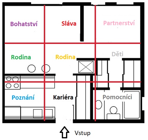 Mapa Bagua