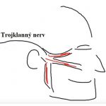 Trojklanný nerv a jeho bolest (Trigeminal neuralgia, neuralgie trigeminu, neuralgie trojklanného nervu) – příznaky, příčiny a léčba