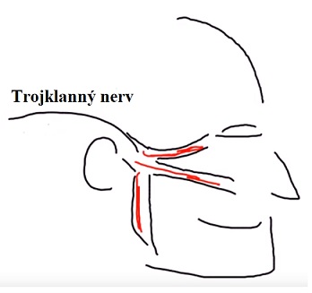 Trojklanný nerv a jeho bolest