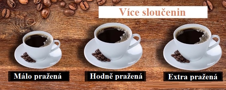 Extrakty z tmavě pražené kávy (tj. hodně pražené) měly nejlepší výsledky co se týče omezení tvorby plaku.