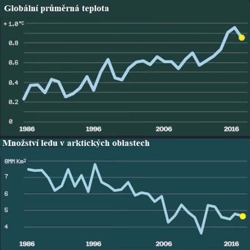 K obrázku asi není třeba nic dodávat.