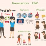 Koronavirus aktuálně – co se děje v Číně a jinde na světě?