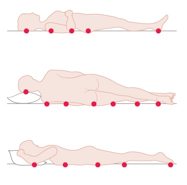 Riziko vzniku dekubitů u ležícího pacienta - body