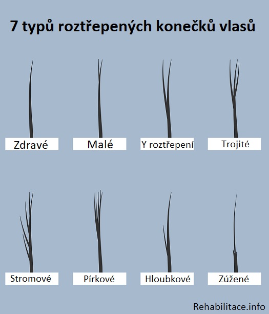 Typy roztřepení u konečků vlasů