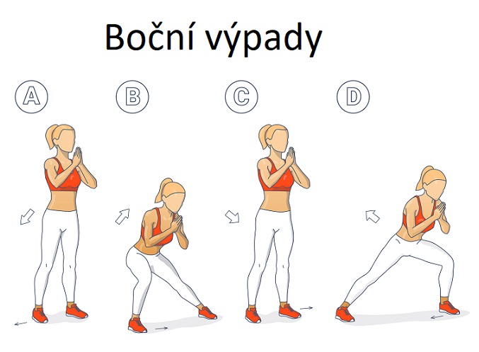 Boční výpady - ilustrace