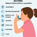 Perimenstruační astma – může menstruace zhoršit vaše astma?