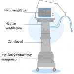 Umělá plicní ventilace – co je to + jak funguje