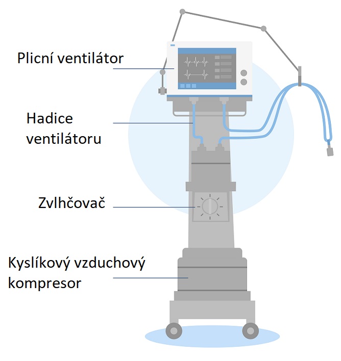 Umělá plicní ventilace - ilustrace