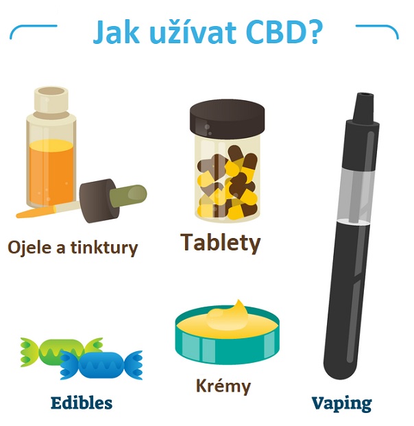 Jak se dá užívat CBD?