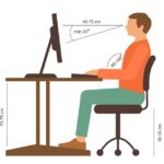 Správná ergonomie monitoru – jak si správně nastavit monitor?