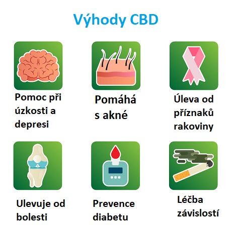 Výhody CBD pro zdraví