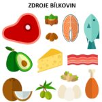 Je více bílkovin (proteinů) opravdu vždy lepší volba?