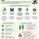 Jak vám může pomoci spirulina při hubnutí?